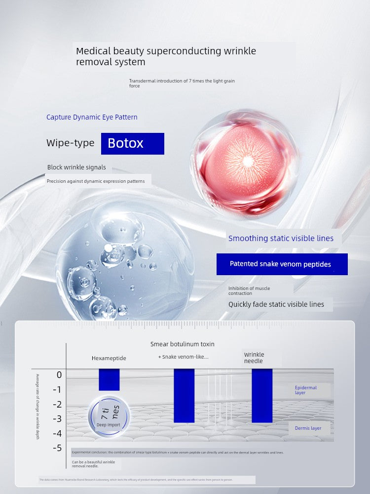 Eye Cream - Anti-Wrinkle & Firming Anti-Aging