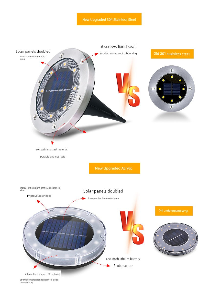 Solar Garden Layout Led Landscape Underground Lamp