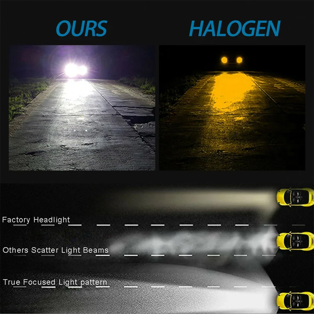 4 PCS H7 LED Headlight Bulbs High Low Beam 6000K Super White Lights Car Fog Lights Auto DRL H4 H8 H8 H11 Cob Chips 12V 24V 80W