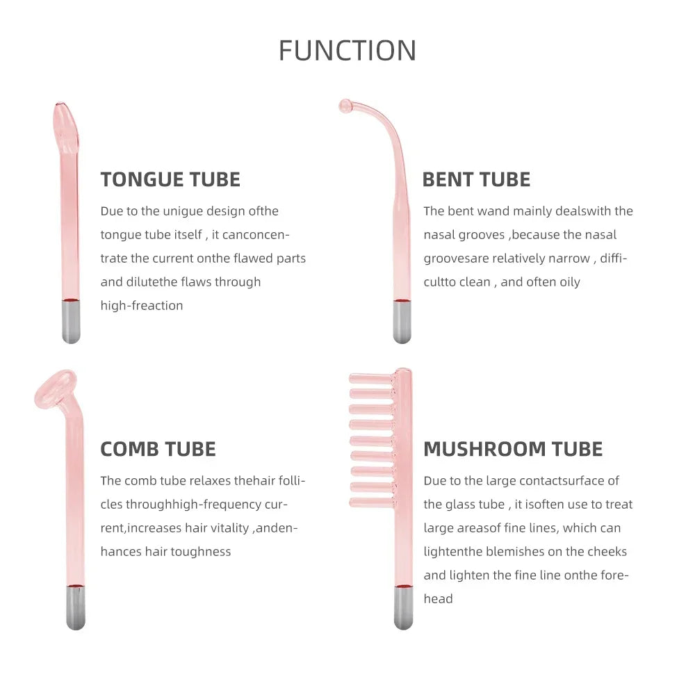 Function of Tube