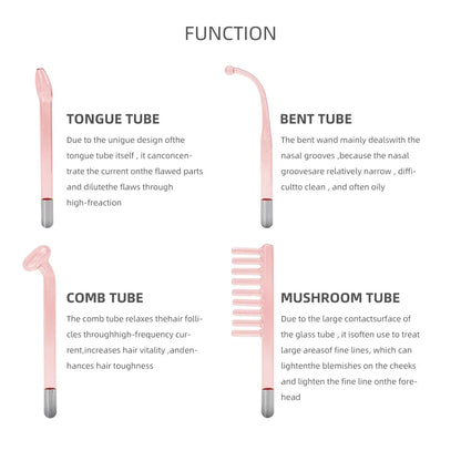 Function of Tube